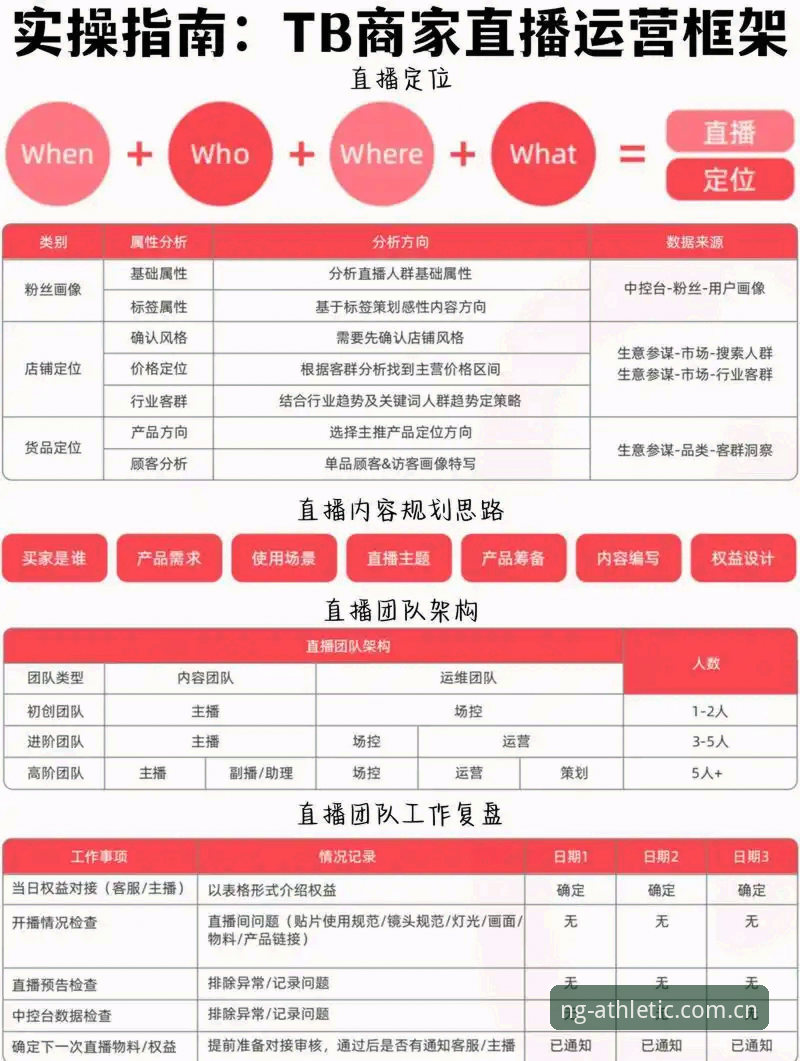 NG体育赛事直播实用技能全掌握：从观赛到数据分析的必备知识